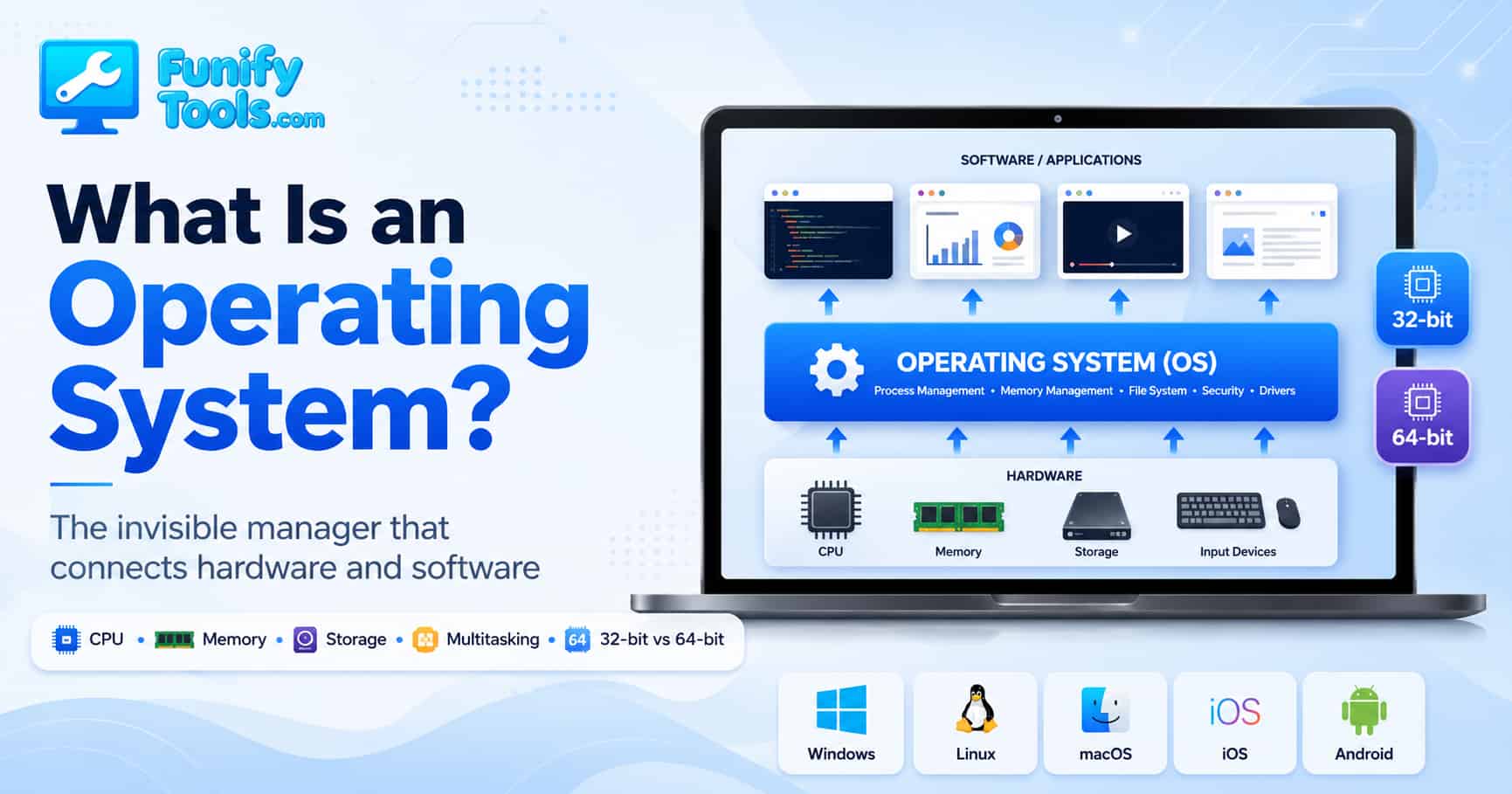 Thumbnail image for complete guide to operating systems.