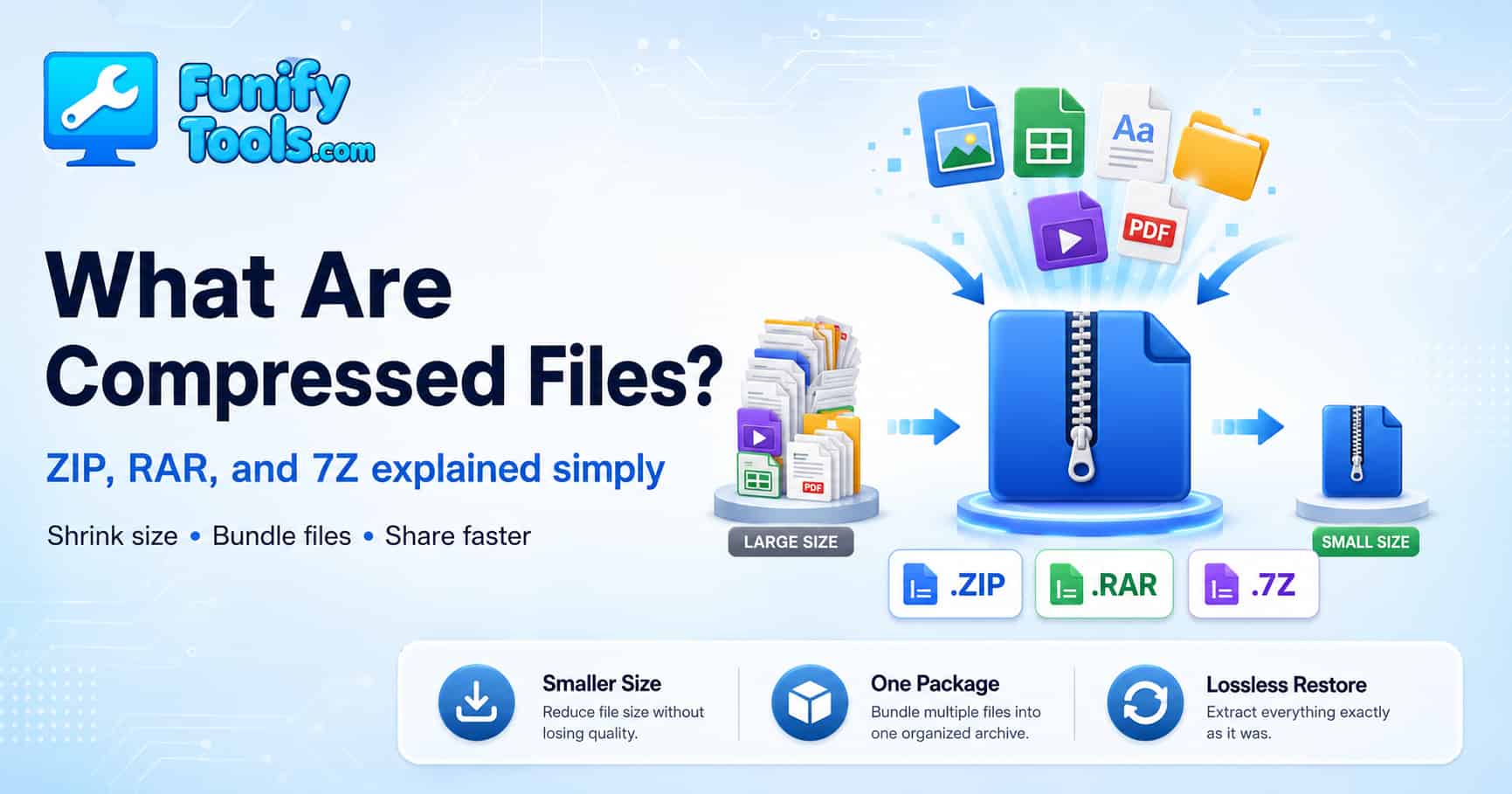 Thumbnail image for compressed files zip rar 7z what they are.