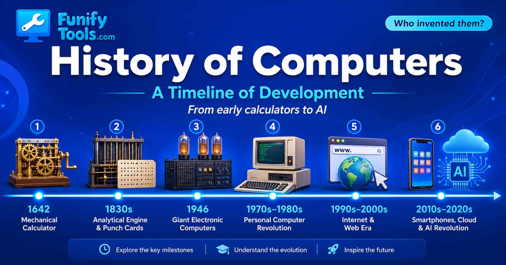 Thumbnail image for the history of computers a timeline of development who invented them.