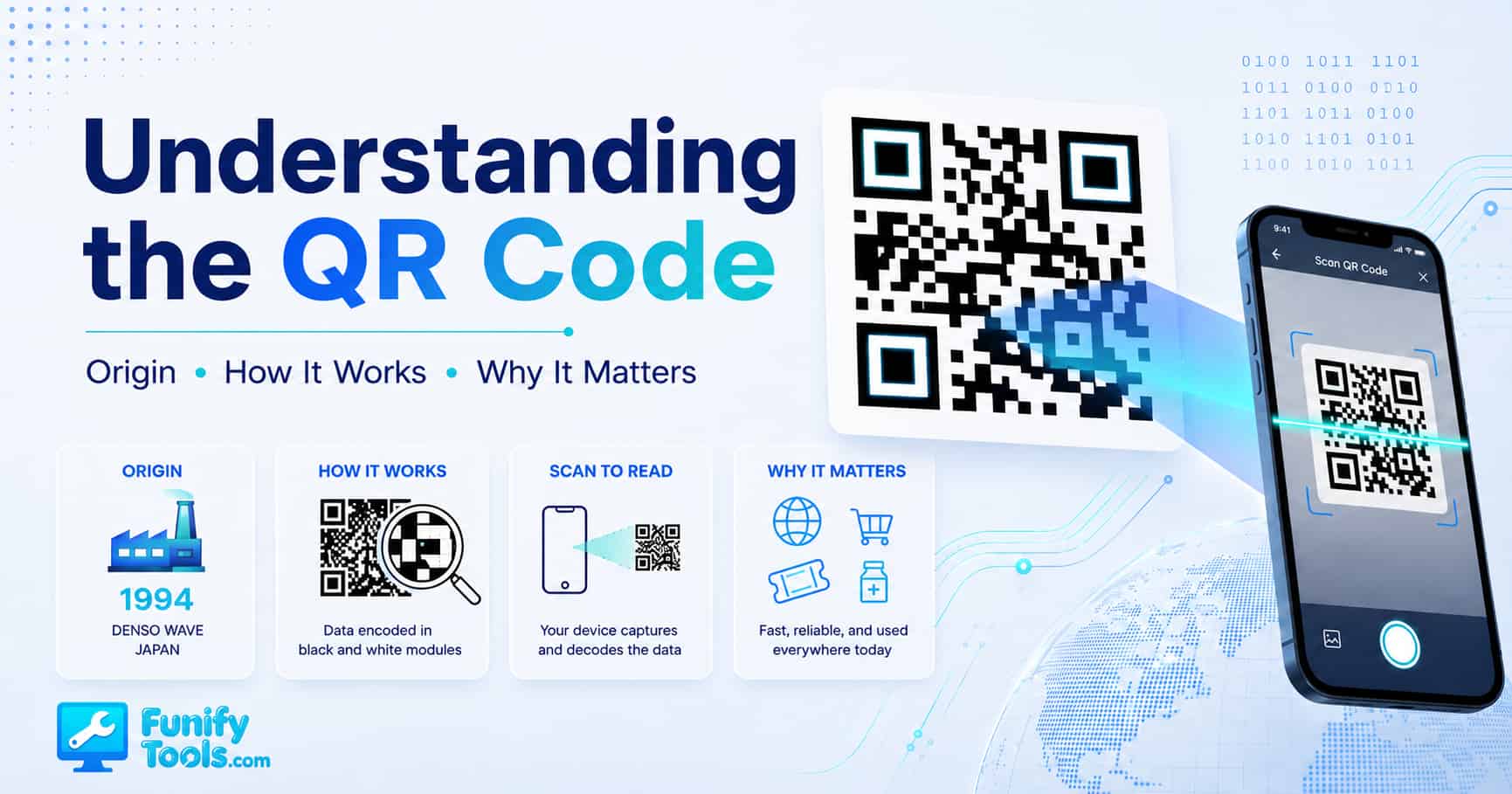 Thumbnail image for the understanding the qr code.