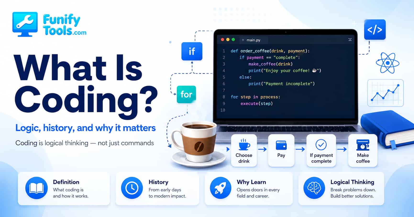 Thumbnail image for the what is coding definition.