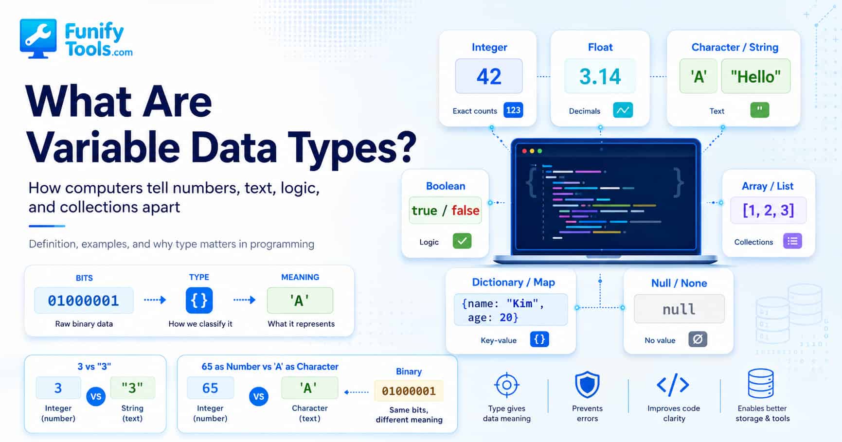 Thumbnail image for the complete guide to variable data types.