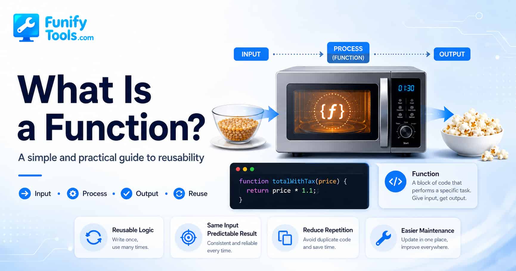 Thumbnail image for the what is a function in programming.