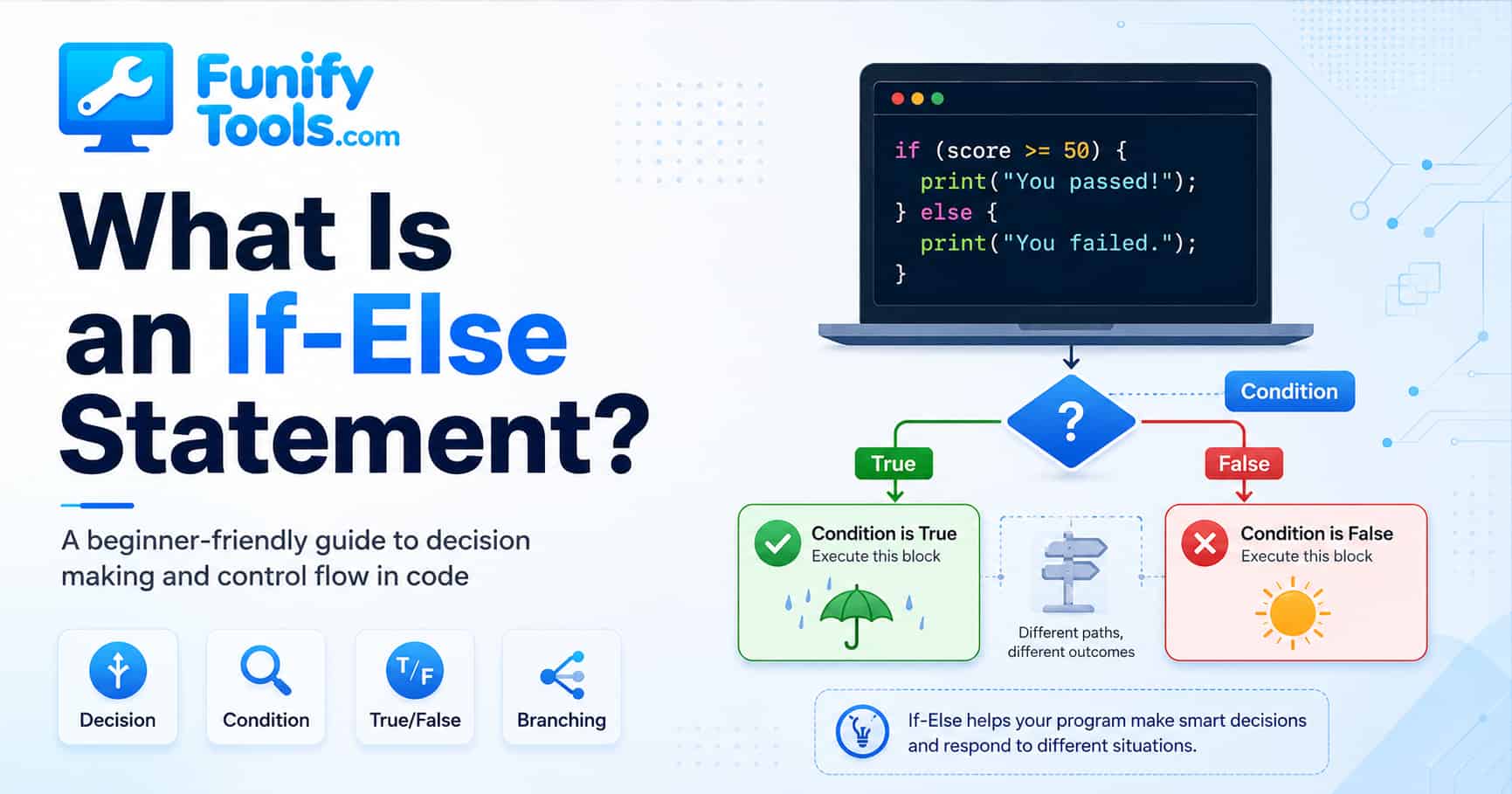 Thumbnail image for the what is an if else statement in programming.