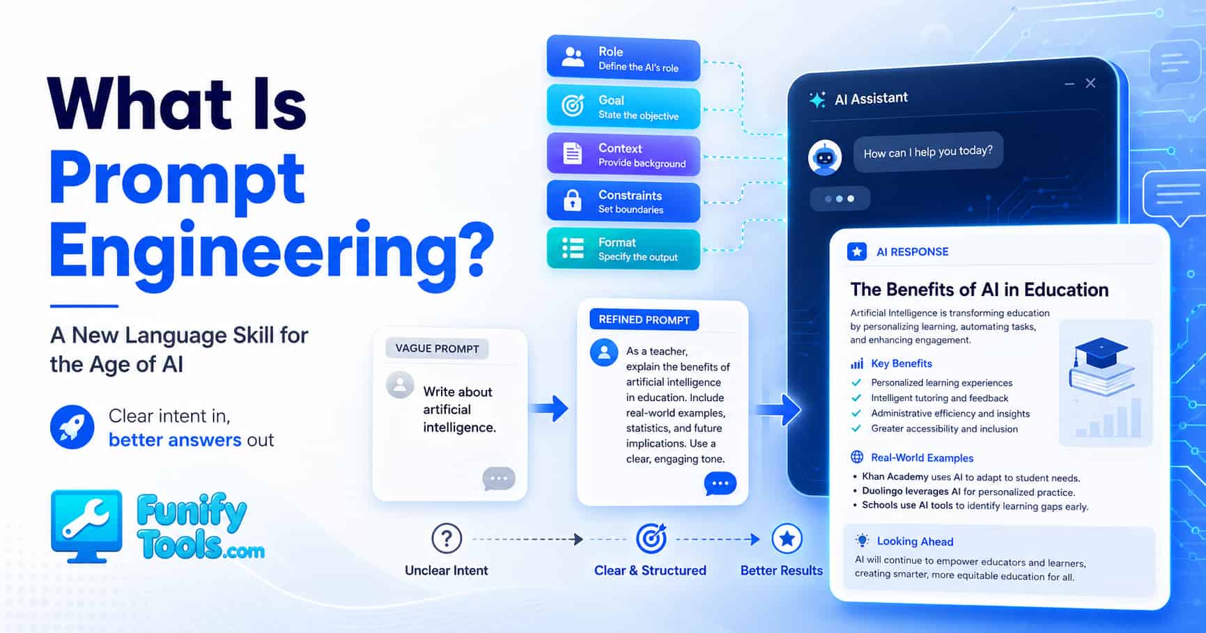 Thumbnail image for the what is prompt engineering.