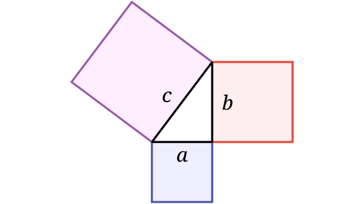 Right triangle diagram showing the Pythagorean theorem