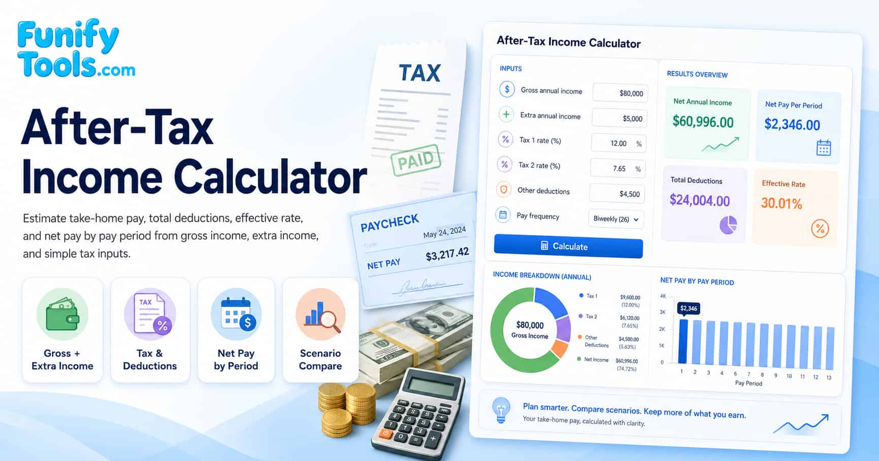 Thumbnail image for the after tax income.
