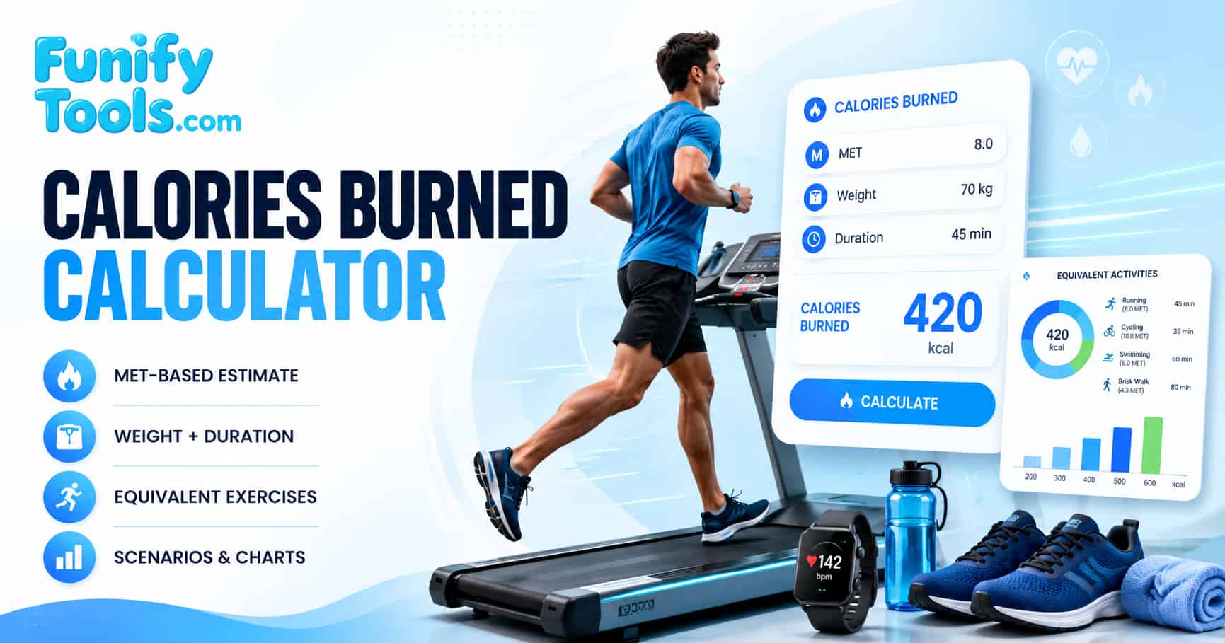 Thumbnail image for the calories burned.