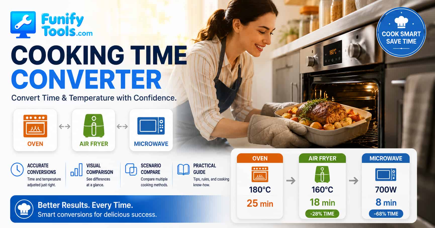Thumbnail image for the cooking time.