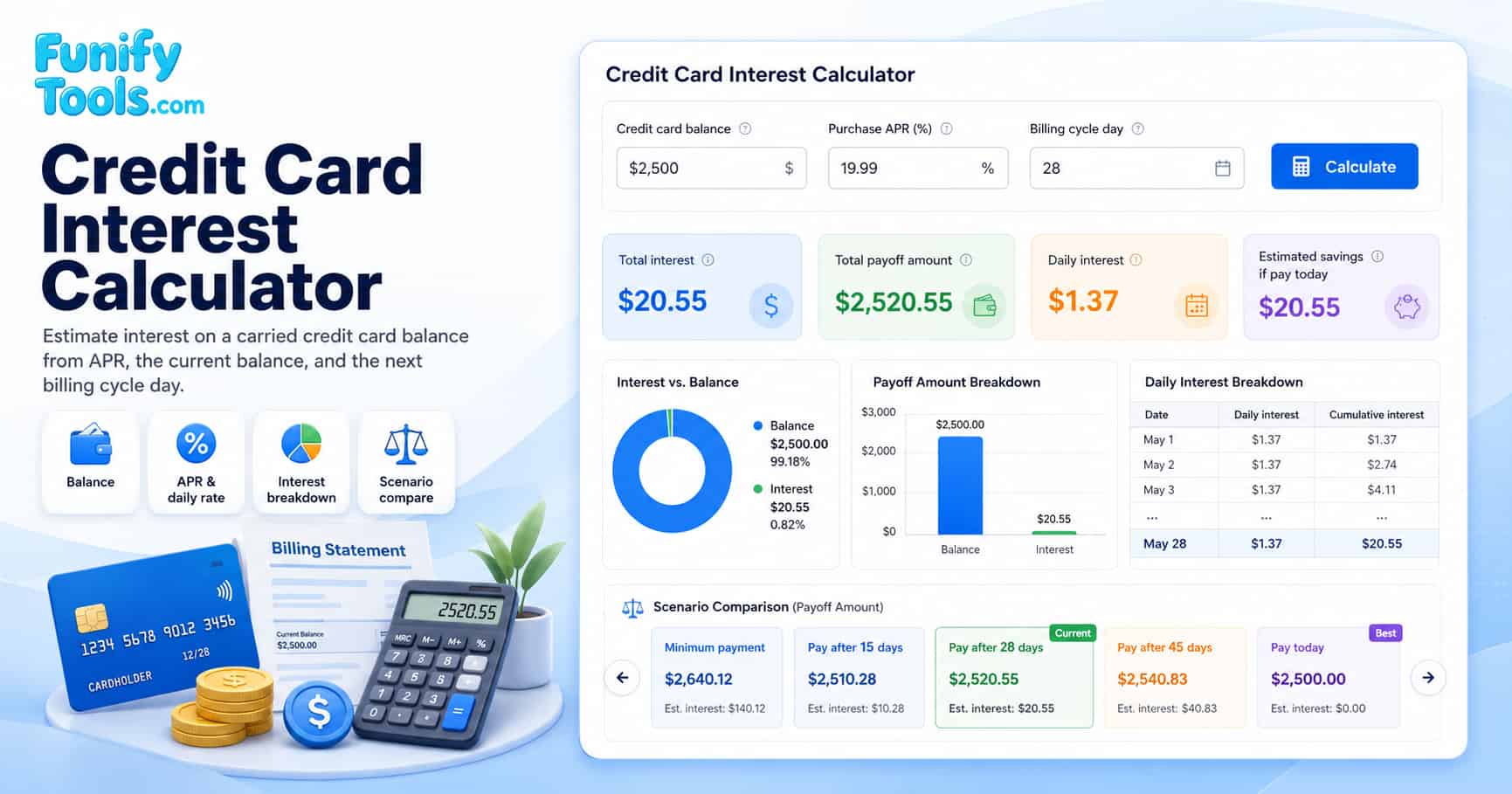 Thumbnail image for the credit card interest.