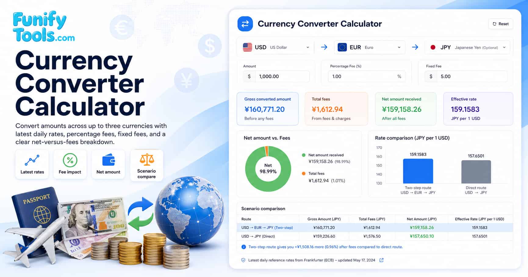 Thumbnail image for the currency exchange rates.