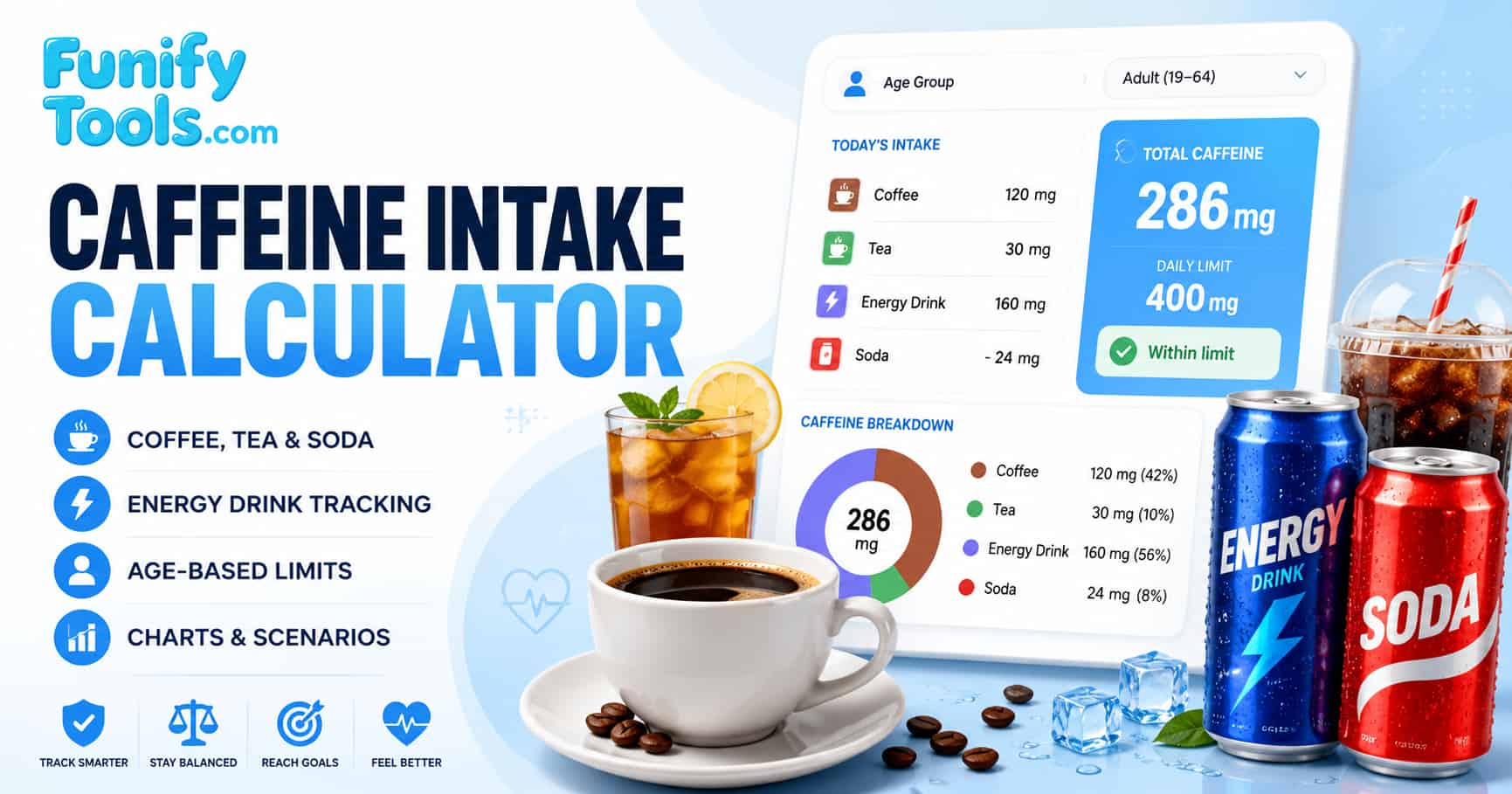 Thumbnail image for the daily caffeine intake.