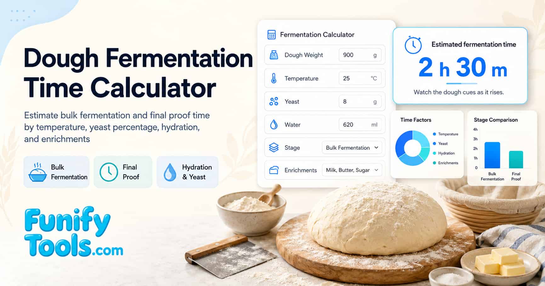 Thumbnail image for the dough fermentation time.