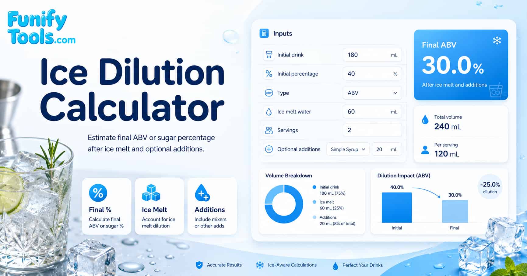 Thumbnail image for the ice cube dilution.