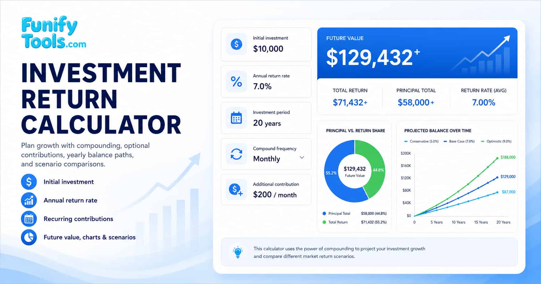 Thumbnail image for the investment return.