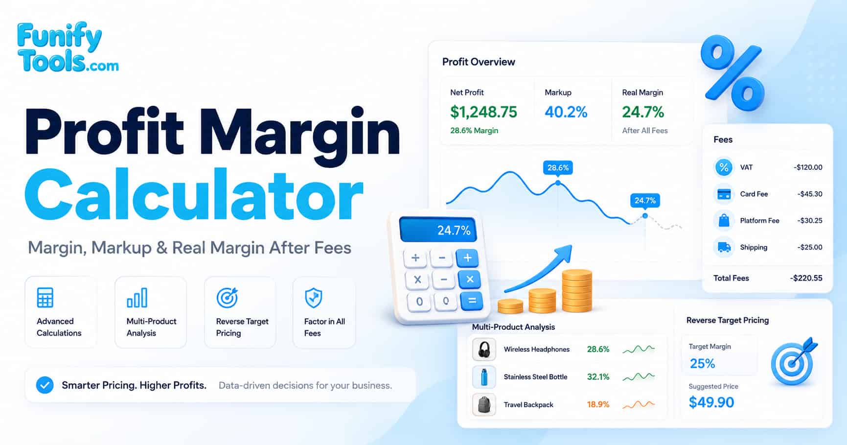 Thumbnail image for the profit margin.
