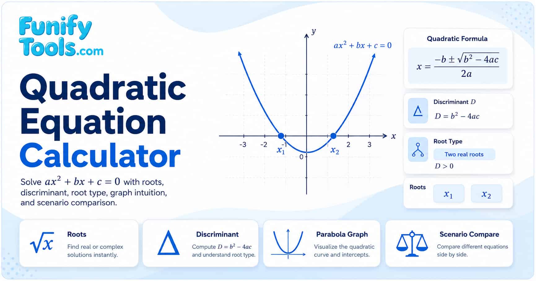 Thumbnail image for the quadratic equation.