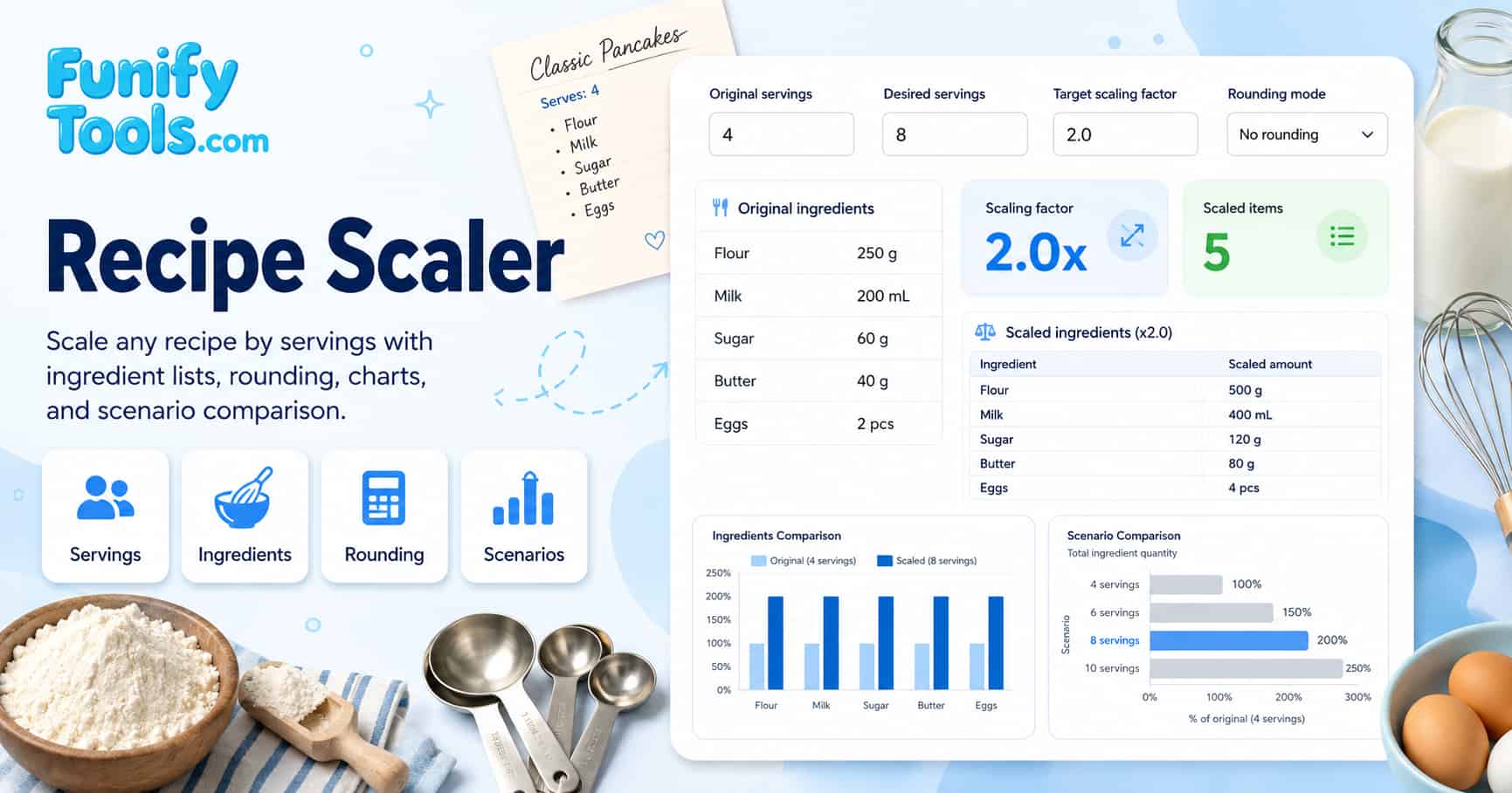Thumbnail image for the recipe scaling.