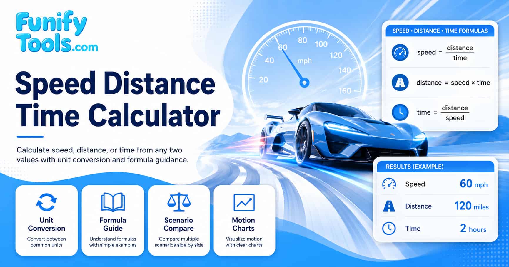 Thumbnail image for speed distance time.