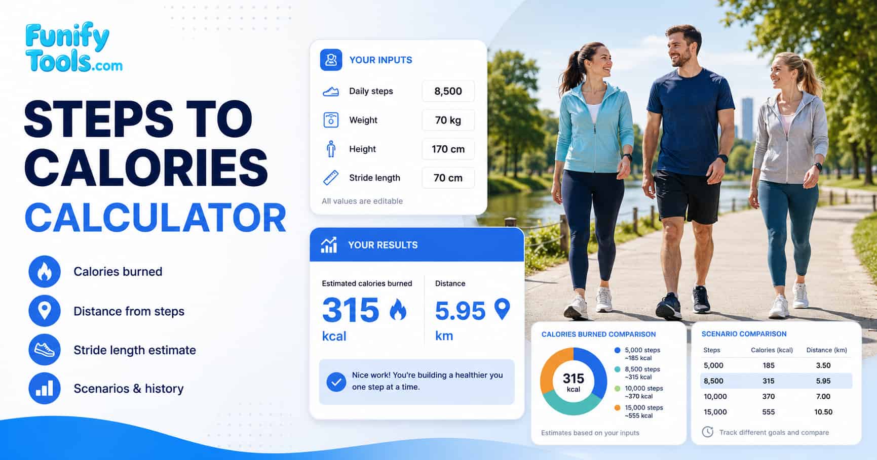 Thumbnail image for the steps to calories.