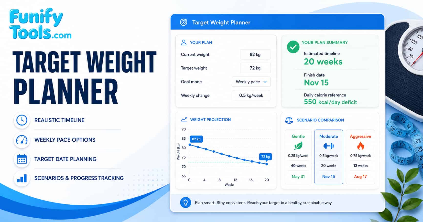 Thumbnail image for the target weight.