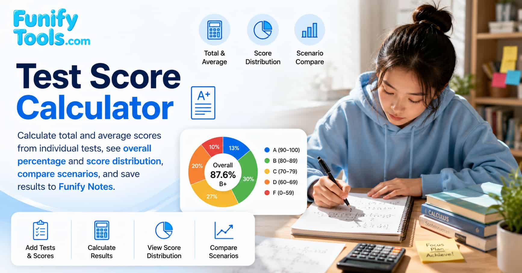 Thumbnail image for test score.