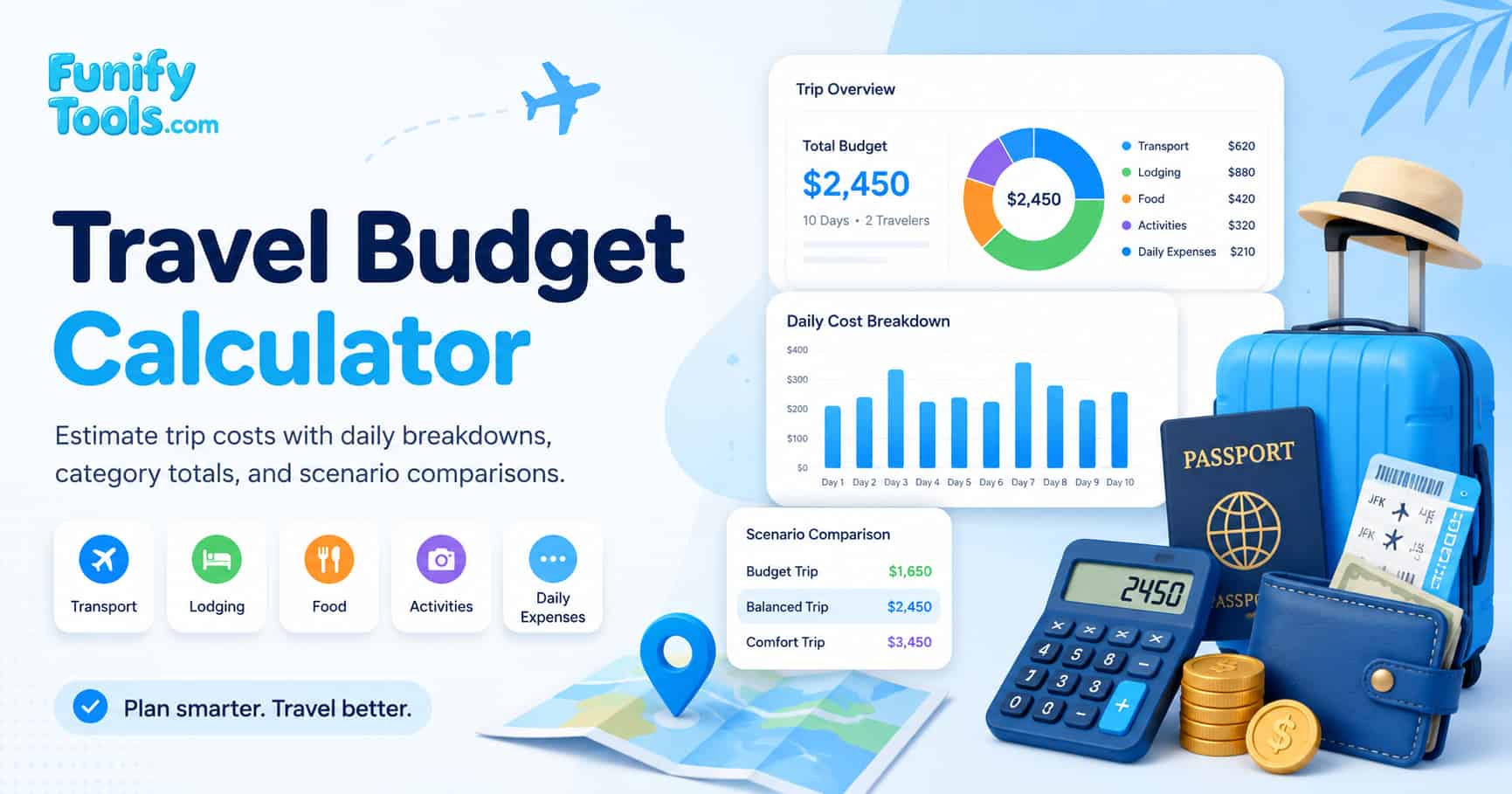 Thumbnail image for the travel budget.