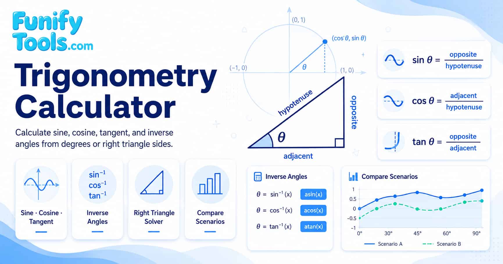 Thumbnail image for the trigonometry.
