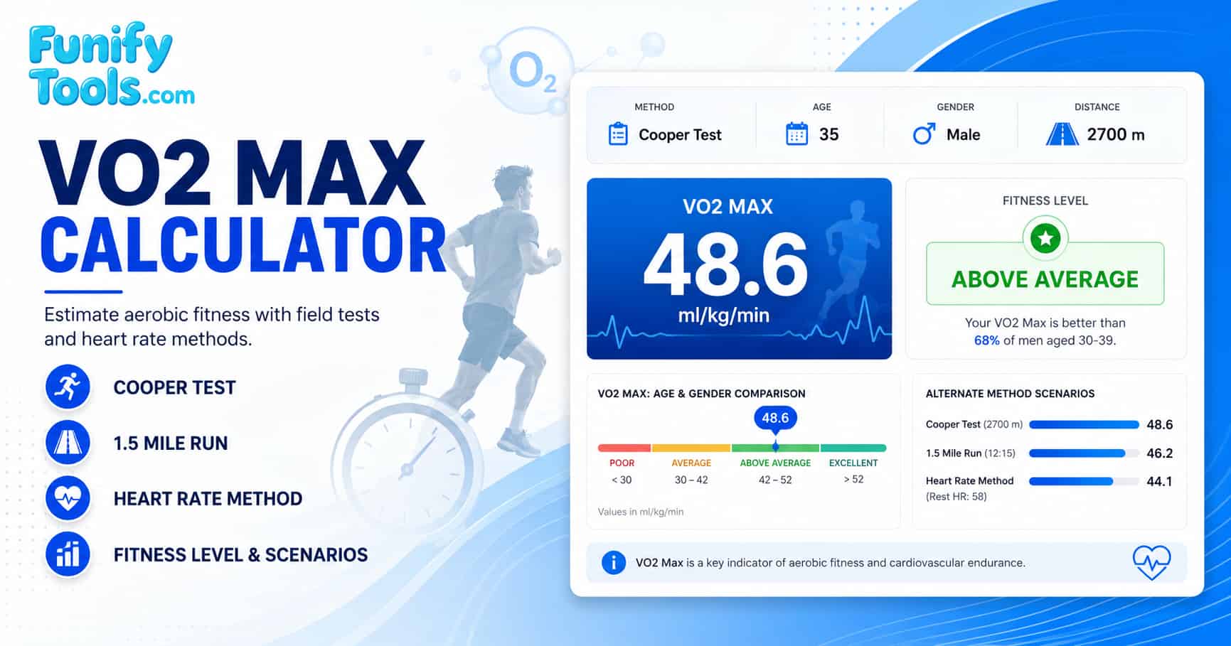 Thumbnail image for the vo2 max.