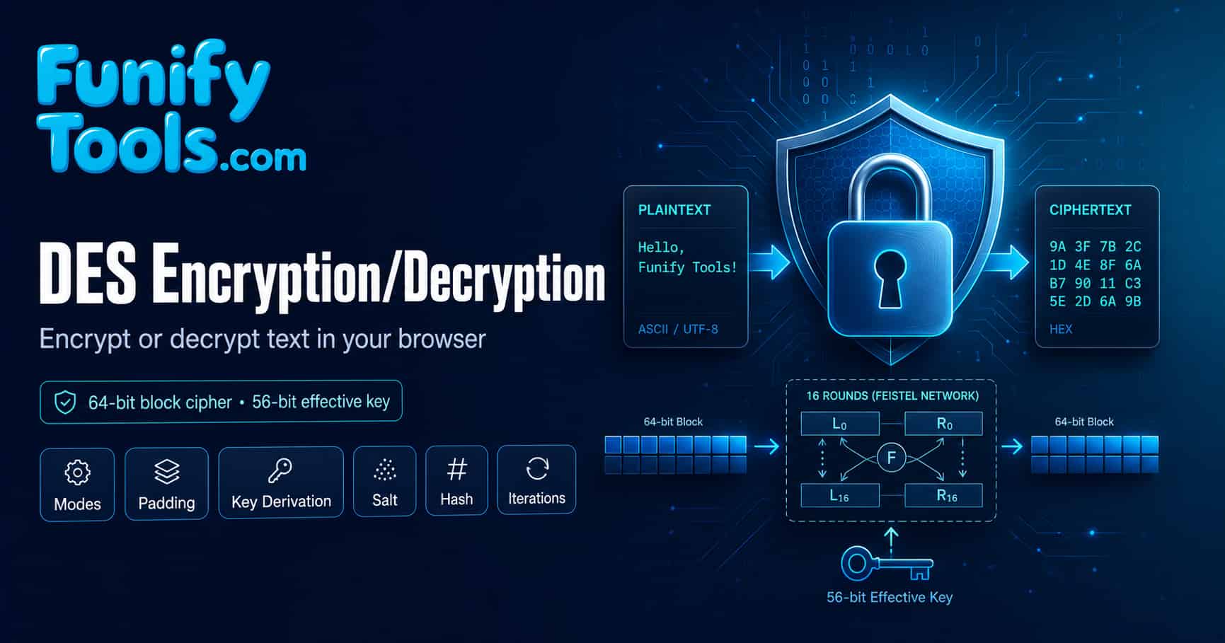 Thumbnail image for the cryptography des.