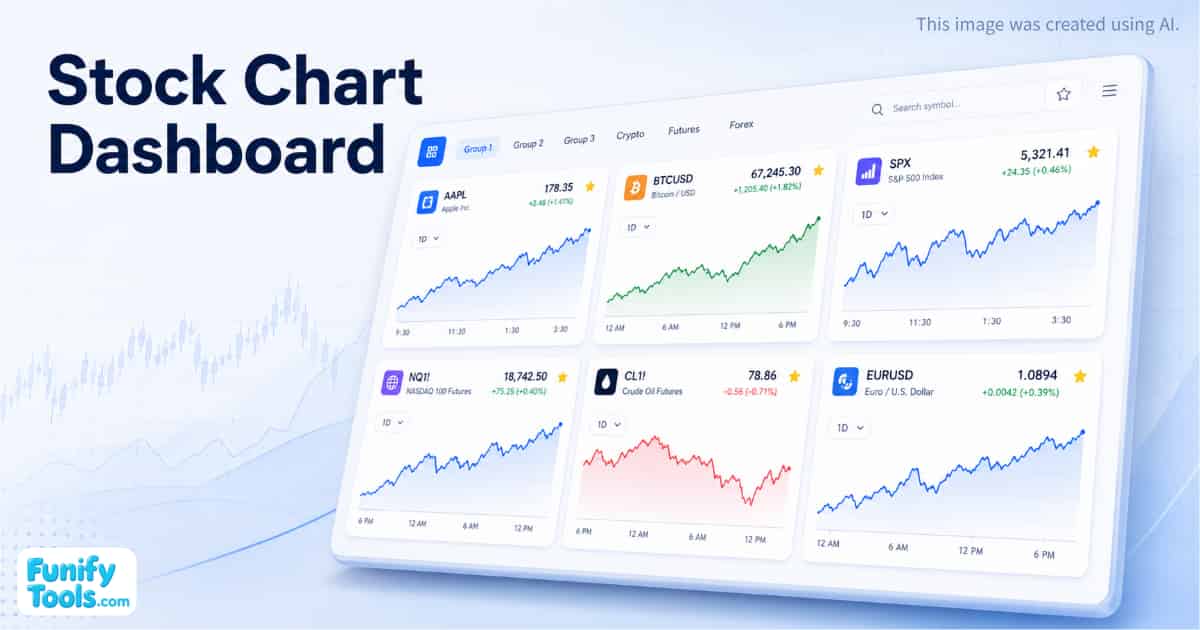 Stock Chart Dashboard with grouped TradingView watchlist cards.